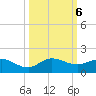 Peck Lake tide chart for Sunday, October 6, 2024