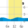 Peck Lake tide chart for Wednesday, October 9, 2024