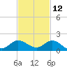 Peck Lake tide chart for Tuesday, November 12, 2024