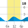 Peck Lake tide chart for Monday, November 18, 2024