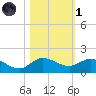 Peck Lake tide chart for Friday, November 1, 2024