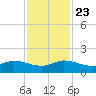 Peck Lake tide chart for Saturday, November 23, 2024