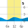 Peck Lake tide chart for Tuesday, November 5, 2024