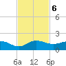 Peck Lake tide chart for Wednesday, November 6, 2024
