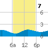 Peck Lake tide chart for Thursday, November 7, 2024