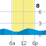 Peck Lake tide chart for Friday, November 8, 2024