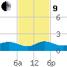 Peck Lake tide chart for Saturday, November 9, 2024
