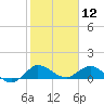 Peck Lake tide chart for Sunday, January 12, 2025
