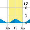 Peck Lake tide chart for Friday, January 17, 2025