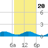 Peck Lake tide chart for Monday, January 20, 2025
