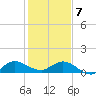 Peck Lake tide chart for Tuesday, January 7, 2025