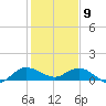 Peck Lake tide chart for Thursday, January 9, 2025