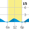 Peck Lake tide chart for Saturday, February 15, 2025