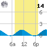 Peck Lake tide chart for Friday, March 14, 2025