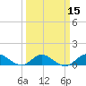 Peck Lake tide chart for Saturday, March 15, 2025
