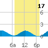Peck Lake tide chart for Monday, March 17, 2025