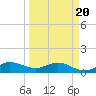 Peck Lake tide chart for Thursday, March 20, 2025