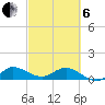 Peck Lake tide chart for Thursday, March 6, 2025