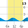 Peck Lake tide chart for Sunday, April 13, 2025