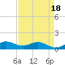 Peck Lake tide chart for Friday, April 18, 2025