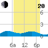 Peck Lake tide chart for Sunday, April 20, 2025