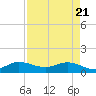 Peck Lake tide chart for Monday, April 21, 2025