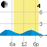 Peck Lake tide chart for Friday, April 4, 2025