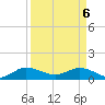 Peck Lake tide chart for Sunday, April 6, 2025