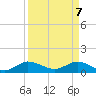 Peck Lake tide chart for Monday, April 7, 2025