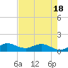 Peck Lake tide chart for Sunday, May 18, 2025