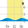 Peck Lake tide chart for Tuesday, May 6, 2025