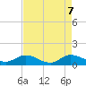 Peck Lake tide chart for Wednesday, May 7, 2025