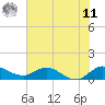 Peck Lake tide chart for Wednesday, June 11, 2025