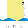 Peck Lake tide chart for Saturday, June 7, 2025
