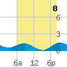 Peck Lake tide chart for Sunday, June 8, 2025