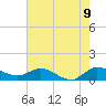 Peck Lake tide chart for Monday, June 9, 2025