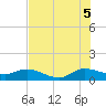 Peck Lake tide chart for Saturday, July 5, 2025