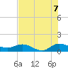 Peck Lake tide chart for Monday, July 7, 2025