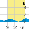 Peck Lake tide chart for Tuesday, July 8, 2025