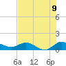 Peck Lake tide chart for Wednesday, July 9, 2025