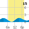 Peck Lake tide chart for Friday, August 15, 2025