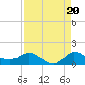 Peck Lake tide chart for Wednesday, August 20, 2025