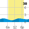 Peck Lake tide chart for Saturday, August 30, 2025