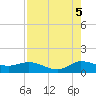 Peck Lake tide chart for Tuesday, August 5, 2025