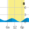 Peck Lake tide chart for Friday, August 8, 2025