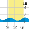 Peck Lake tide chart for Thursday, September 18, 2025