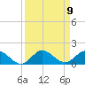 Peck Lake tide chart for Tuesday, September 9, 2025