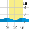 Peck Lake tide chart for Wednesday, October 15, 2025