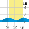 Peck Lake tide chart for Thursday, October 16, 2025