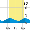 Peck Lake tide chart for Friday, October 17, 2025
